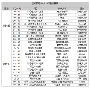 奥运第8日前瞻：傅园慧出战接力 博尔特闪亮登场