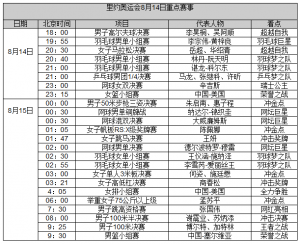 奥运第9日前瞻：何姿冲金 博尔特决战加特林(图)