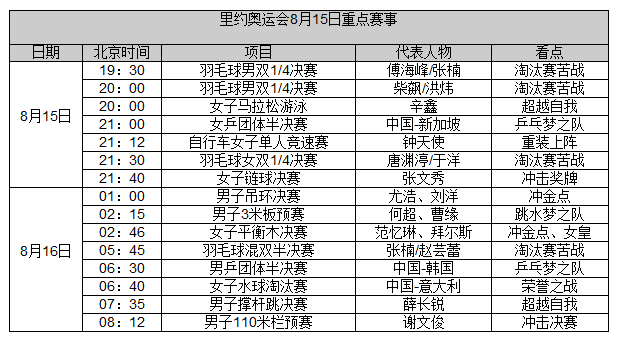 奥运第10日前瞻：体操冲两金 羽球双打苦战(组图)