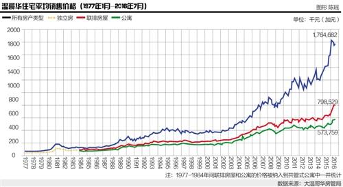 加拿大楼市的“隐形”外国买家：中国投资者最多