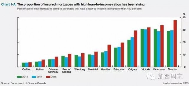 一旦加息2%房地产就崩溃 加拿大人急买黄金