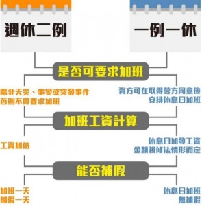 热帖:大陆人已吃上茶叶蛋 台湾人还在争取休两天