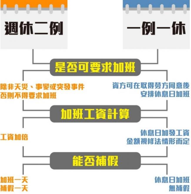 热帖:大陆人已吃上茶叶蛋 台湾人还在争取休两天