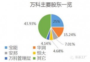 热帖：许老板1夜狂赚17亿 姚老板坐收渔利21亿