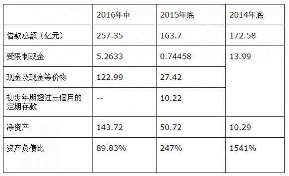 拿下中国地王的莆田男人：我账上还趴着140亿(图)