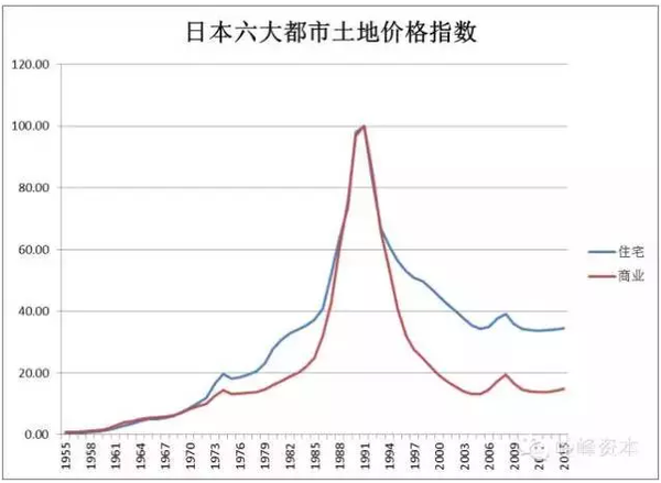 假如中国楼市真的崩盘了 你的房子会怎么样？(图)