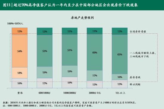 当你纠结高房价时 中国真正的富人在买啥？(组图)