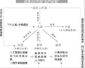 男子20年前连杀5人 将尸体藏居民楼内长达6年(图)