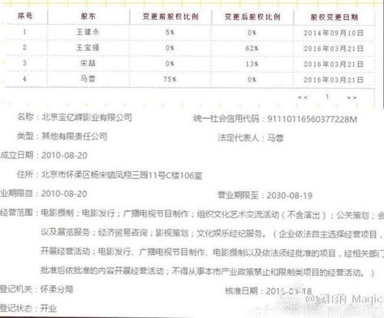 王宝强公司两次股权转让 马蓉股权由75%变成0(图)