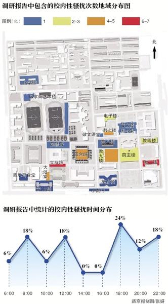 学生绘制北师大性骚扰地图 提示女生绕路走(图)