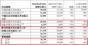 半年劲赚230亿 李嘉诚抄底欧洲大获全胜？(组图)