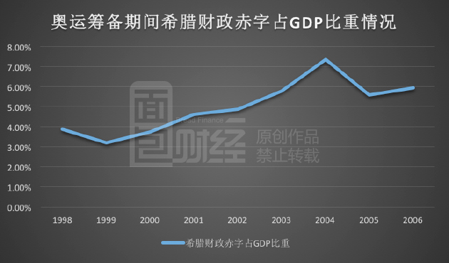 最沉重的奥运：盛事之后足足还了30年债(图/视频)