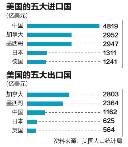 机构：美国若退出WTO 中国将当全球贸易老大(图)