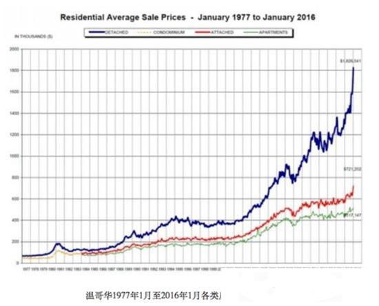 炒楼炒楼还是炒楼 中国人终于把加拿大逼疯了