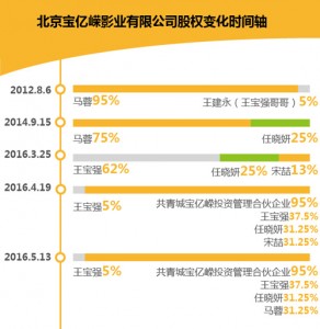 王宝强婚变反击战？收回马蓉控制权 宋喆现身(图)