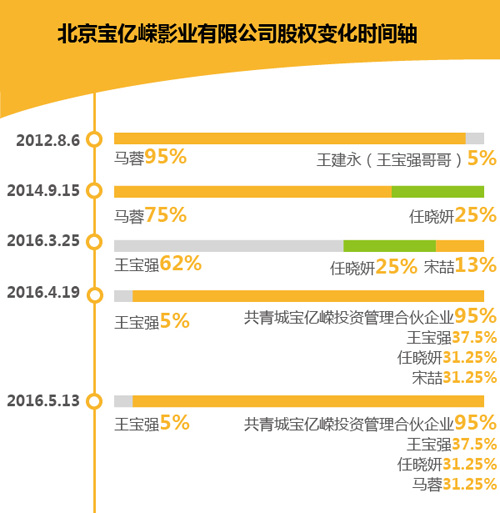 王宝强婚变反击战？收回马蓉控制权 宋喆现身(图)