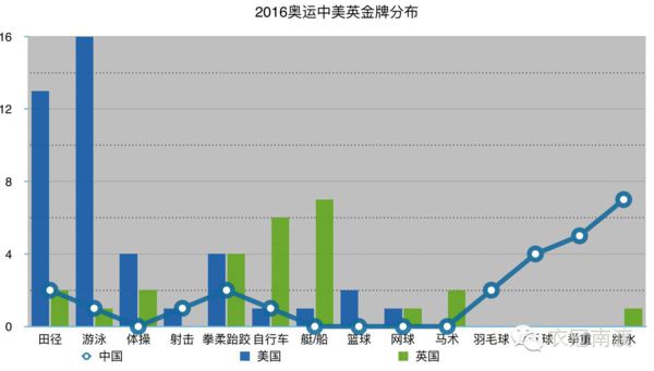 你以为中国的对手是美利坚和不列颠？错了(组图)