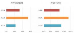 中国城市夜生活排行 东莞已被甩出九条街(组图)