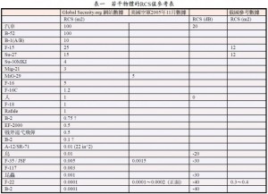 日本获得F-35战机 面对歼-20可选择赌命或逃命