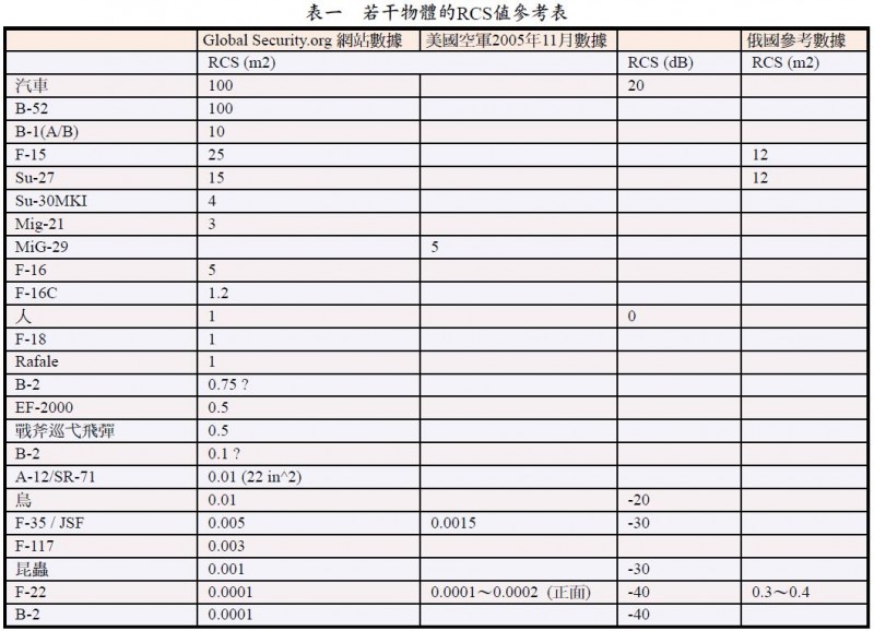 日本获得F-35战机 面对歼-20可选择赌命或逃命