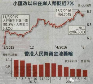 金融大鳄扬言：人民币最少跌30%？ (组图)