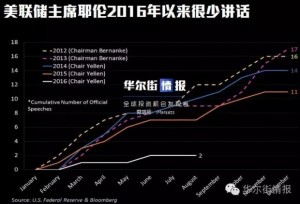 高能预警！请小心今晚11:00，市场随后或巨震(图)