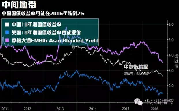 中国这个市场将爆发大牛市 外资已提前布局(图)