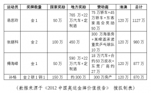 揭秘国家运动员的工资：女排队员令人心酸(组图)