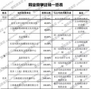 张纪中出轨事件：到底谁在转移10亿资产？