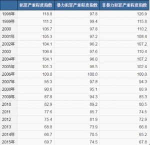 2016年度加拿大城市排名 最危险和最安全的十大城市