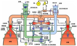 "国之重器"航空发动机:比航天火箭发动机研发更难