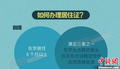 北京市居住证明起可申领！办理它你需要知道这些