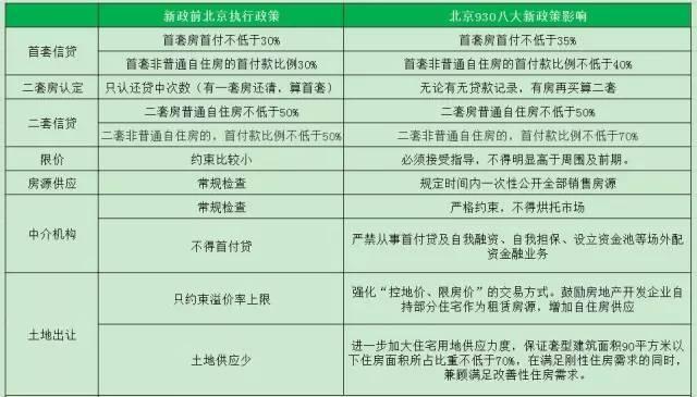 北京重磅调控 学区房能靠“潜规则”过关？ (图)