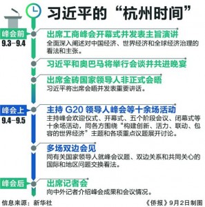 G20框架日程披露 习近平将成最繁忙领导人(图)