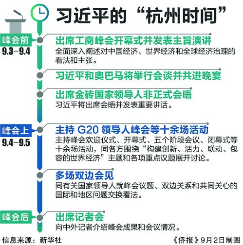 G20框架日程披露 习近平将成最繁忙领导人(图)