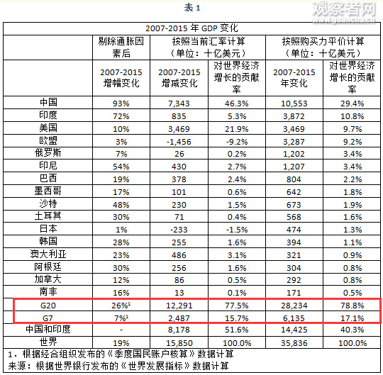 罗思义：中国发展观影响G20的时候到了(图)