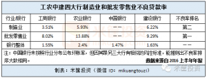 中国实业萧条，金融赚谁的？炒房致富，又赚谁的