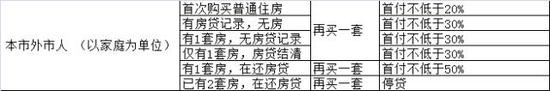 中国又一城实施限购政策：这次是南京(图)