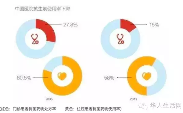 美媒：星巴克、肯德基和DQ全上食品黑榜(图)