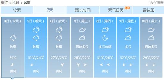 G20领导人峰会5日将结束 今天杭州有阵雨(图)