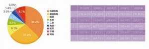 境外某组织长期网络攻击中国军事重要部门(图)