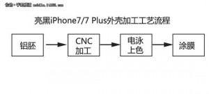 没想象中那么高端 亮黑iPhone7工艺揭秘(组图)