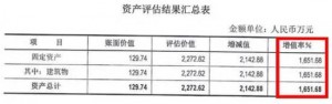 有图有真相!拯救上市公司的2套学区房长啥样(图)