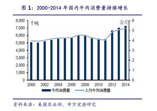 12年前因疯牛病被禁 美国牛肉为何重返中国餐桌?