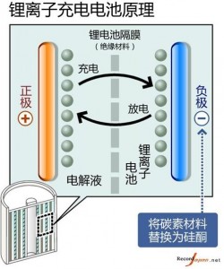 Note7电池故障是三星过分偏执后的宿命(组图)