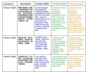 翻译界大突破，Google翻译开始采用人工智能！