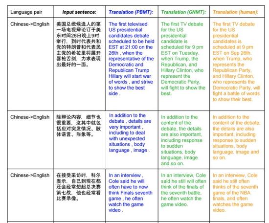 翻译界大突破，Google翻译开始采用人工智能！