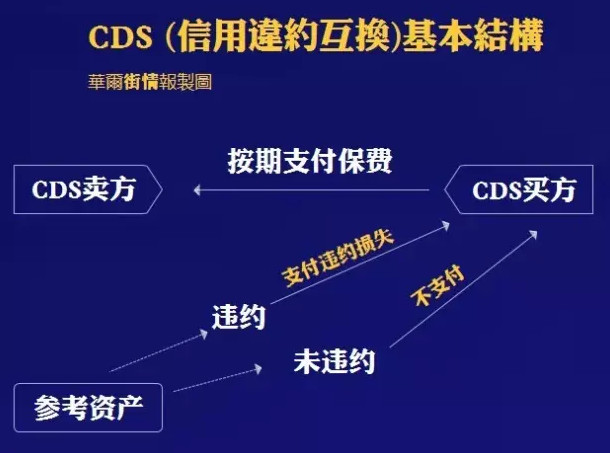 这玩意引爆了08年金融危机 如今中国马上有了(图)