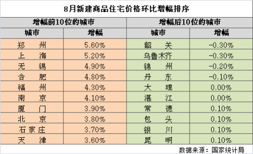 这些大佬都在看空房价：风险已经近在咫尺！(图)