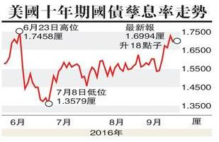 港媒：这个泡沫非同小可 比全球股灾更可怕(组图)